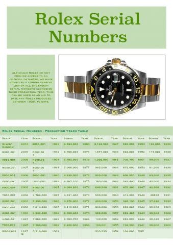 f series rolex submariner date|Rolex serial number lookup 2022.